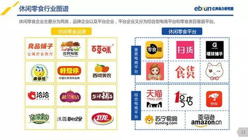 2018中國休閑零食新零售研究報告