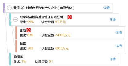 天津良時創新商務咨詢合伙企業 專業驅動，助力企業高效發展